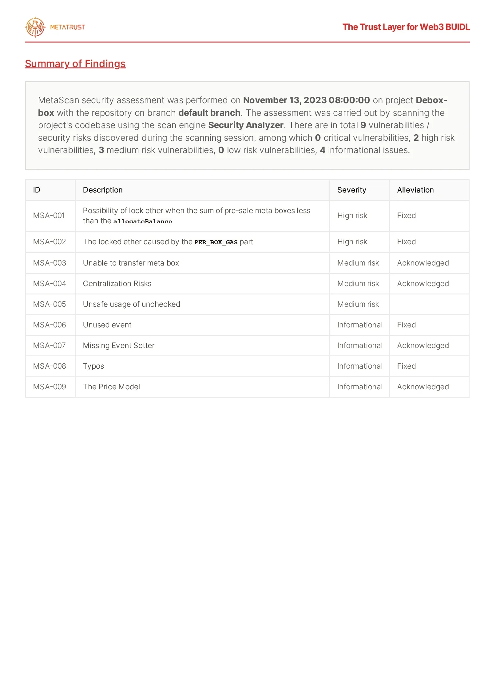 Demo Audit Page 2